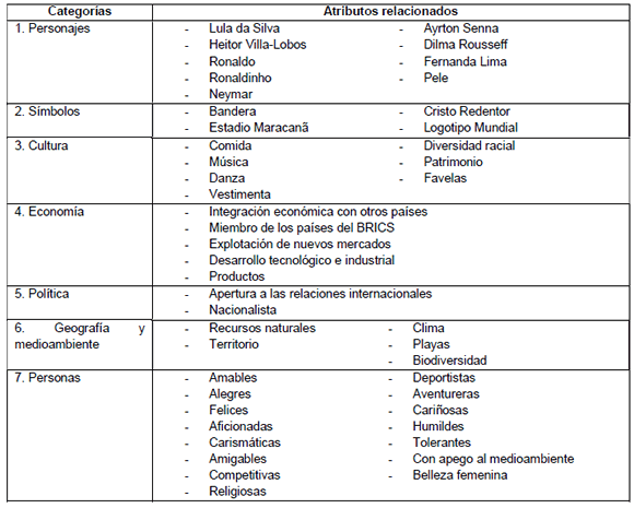 Temas clave identificados en la investigaci�n cualitativa