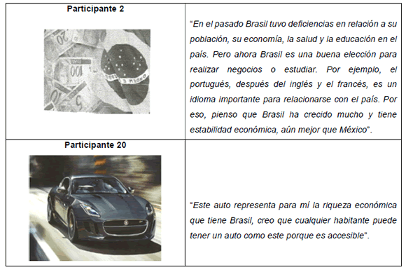 Im�genes y relatos extra�dos de las entrevistas sobre econom�a