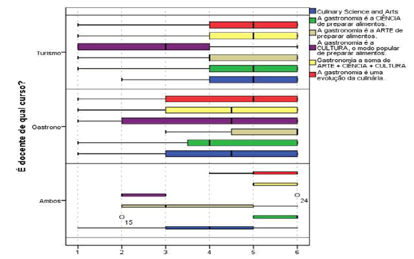 Principales caractersticas demarcatorias de la gastronoma como actividad humana y social