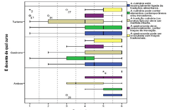 Culinaria, gastronoma y el dilema tradicin - innovacin