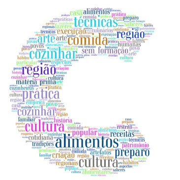 Ilustracin del concepto de culinaria