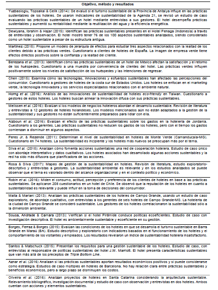 Art�culos que conformaron la base te�rica del estudio