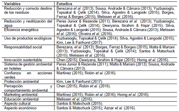 Variables abordadas en los art�culos