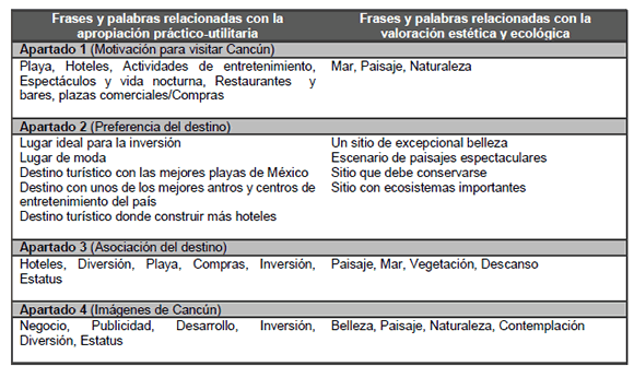 Agrupacin de elementos relacionados con la apropiacin prctico-utilitaria y de valoracin esttica y ecolgica