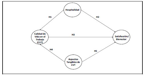 Modelo de investigaci&oacute;n