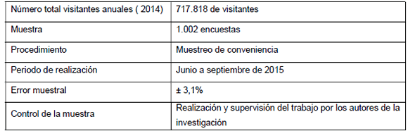Ficha técnica de la investigación