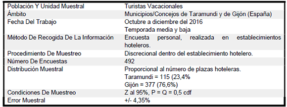 Ficha Técnica del Trabajo