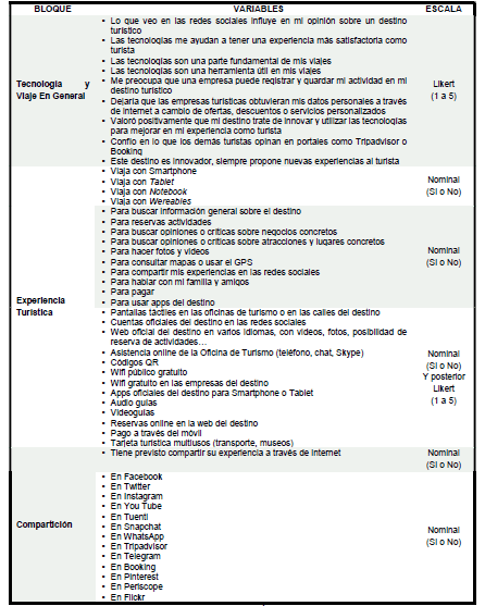 Bloques de conceptos y sus variables