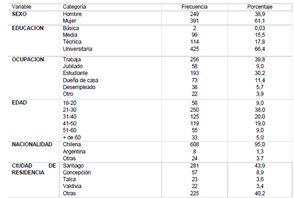 Caracter&iacute;sticas socio-demogr&aacute;ficas de los usuarios de los museos universitarios de Valdivia en temporada estival