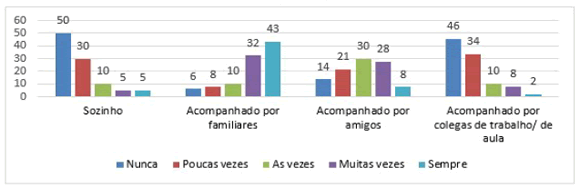 Compañías para viajar