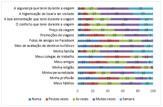 Factores que influyen en la elección de un destino turístico