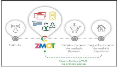 Nuevo modelo mental de toma de decisiones del consumidor