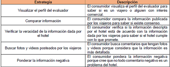 Estrategias de selección de las evaluaciones online