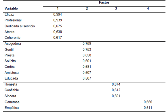 Matriz factorial