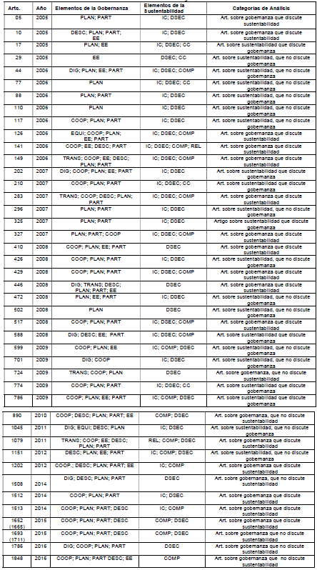 Portfolio Bibliográfico