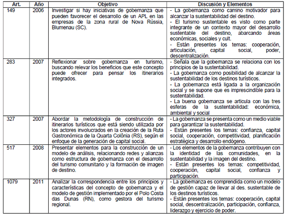 Artículos destacados