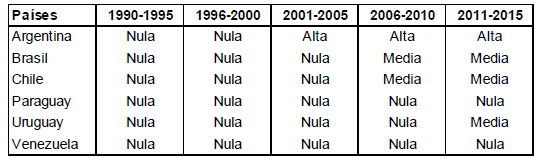 Valoración del subcomponente