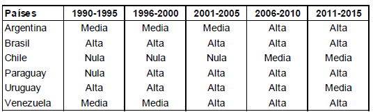 Valoración del subcomponente