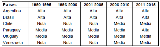Valoración del subcomponente