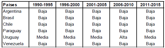 Valoración del subcomponente