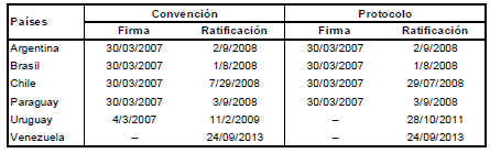 Firma y ratificación de la CDPCD