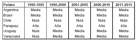 Valoración del componente