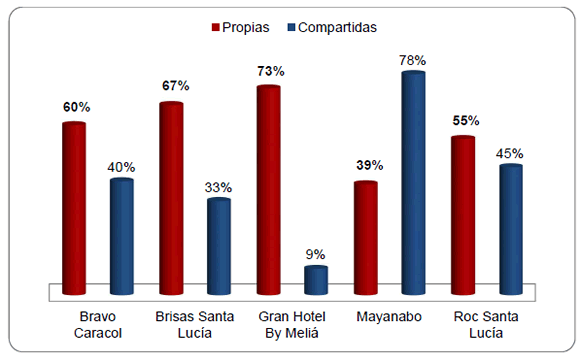 Origen de publicaciones realizadas (sept. 2018)