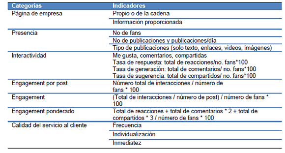 Estructuraci&oacute;n de los datos para el an&aacute;lisis