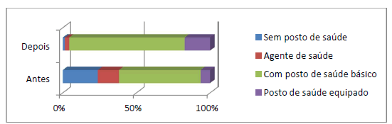 Prestación de servicios de salud en la comunidad
