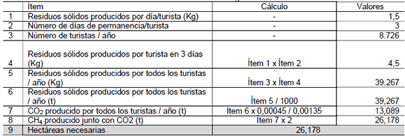 Resumen de los cálculos categoría residuos sólidos