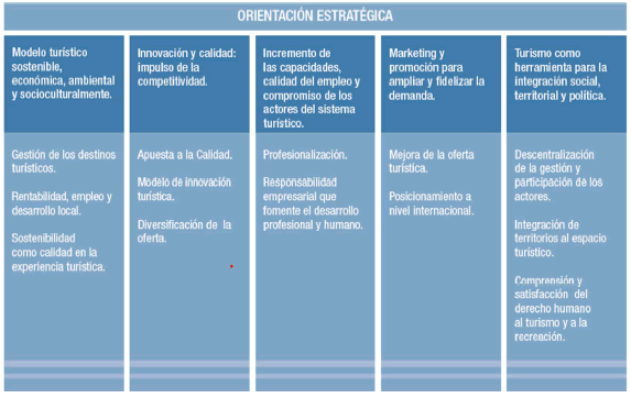 Líneas del PNTS 2009-2020