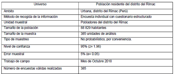 Detalles técnicos de la investigación desarrollada