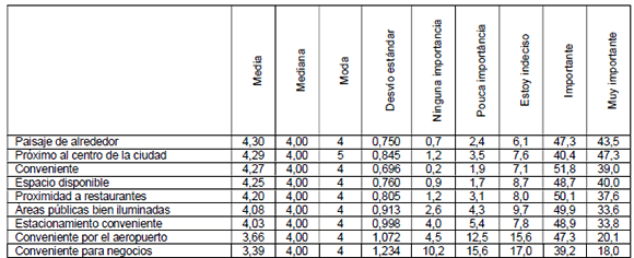 Localización del hotel boutique
