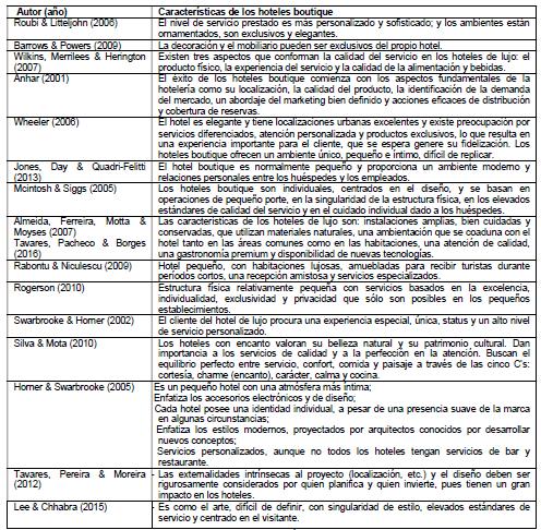 Características de los hoteles boutique