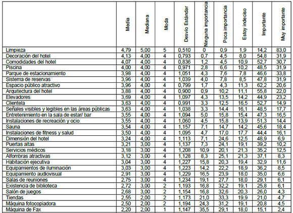 Características del hotel boutique