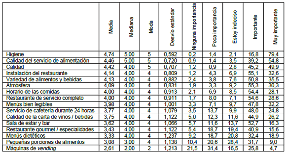 Características de los servicios de alimentación y bebidas del hotel boutique