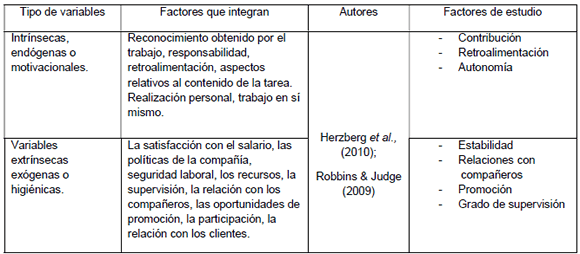 Agrupaci&oacute;n de determinantes de Satisfacci&oacute;n Laboral (SL) seg&uacute;n su naturaleza