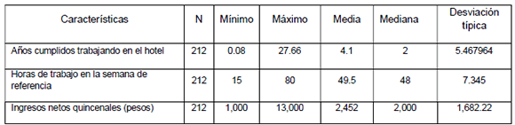 Estad&iacute;sticos descriptivos de caracter&iacute;sticas socio-demogr&aacute;ficas de la muestra
