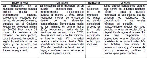 Requisitos para ser una Estancia