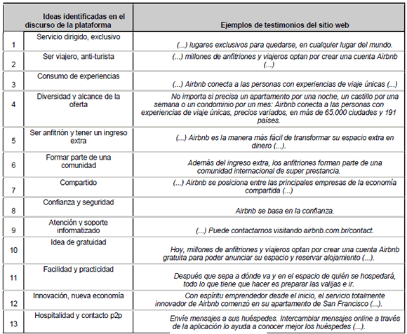 Ideas identificadas en el discurso de la plataforma