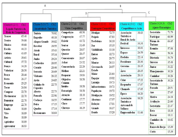 Clasificaci&oacute;n Jer&aacute;rquica Descendente