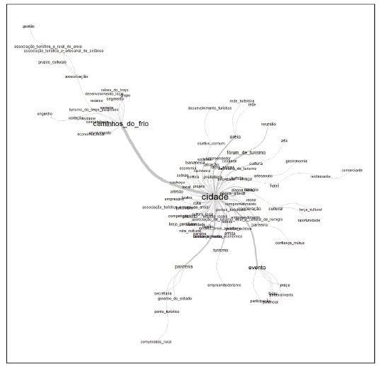 &Aacute;rbol de similitud
