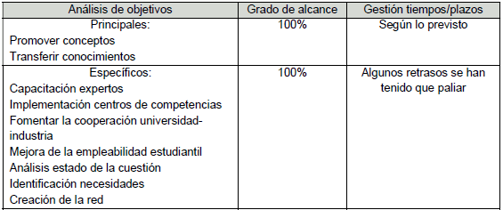 Análisis de objetivos