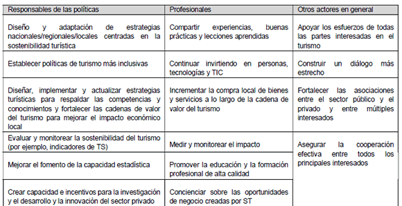 Principales recomendaciones para los responsables de políticas, profesionales y otros actores en general
