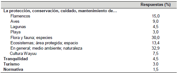 Importancia del SFF Los Flamencos como área protegida