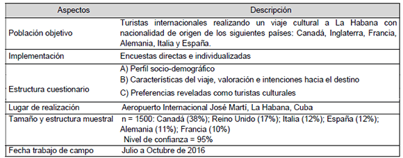 Ficha t&eacute;cnica del trabajo de campo