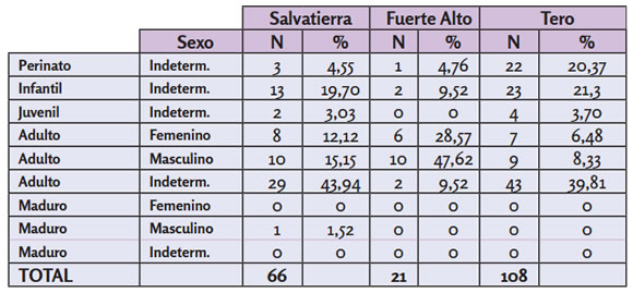 Estructura de la muestra.