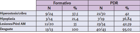 Comparaci&oacute;n por per&iacute;odos