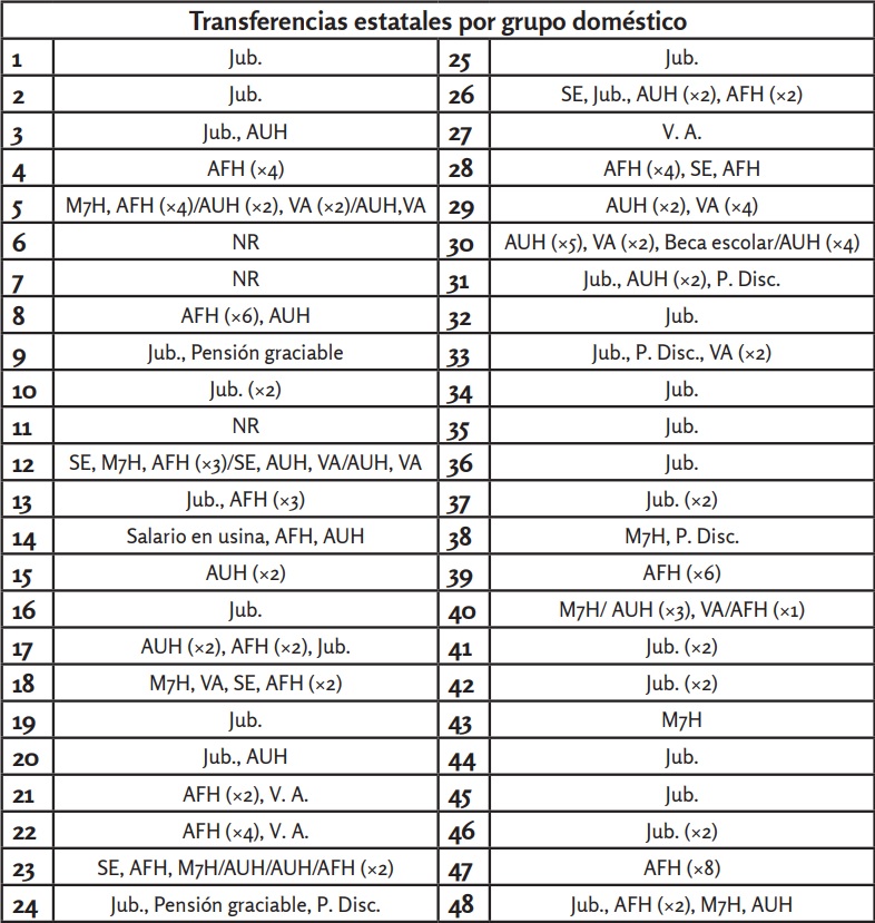 Ingresos monetarios provenientes del Estado.