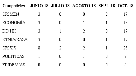 Junio-octubre de 2018